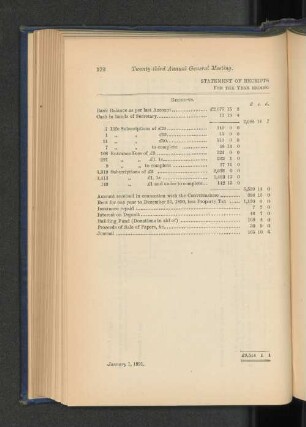 Statement of Receipts and Payments.