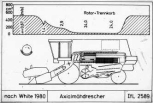 Axialmähdrescher nach White 1980