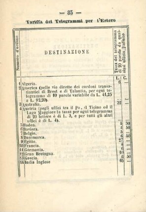 Tariffa dei Telegrammi per l'Estero
