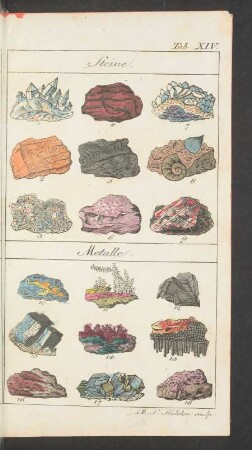 Tafel XIV. Steine. Metalle.