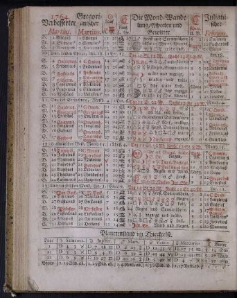 1764. Verbesserter Martius.