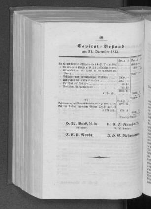 Capital-Bestand am 31. December 1843.