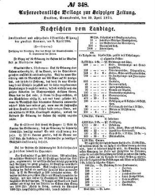 2. Kammer: 218. Sitzung