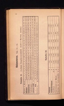 Kleinmotoren. Tab. 11-14.