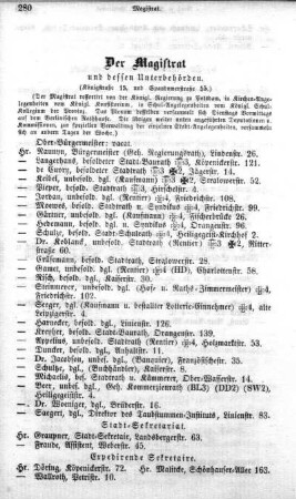 Magistrat und dessen Unterbehörden