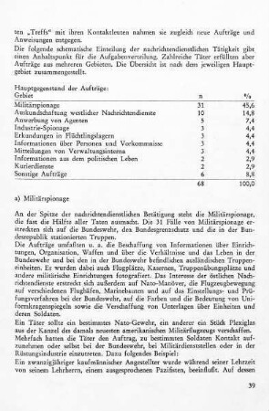 a) Militärspionage