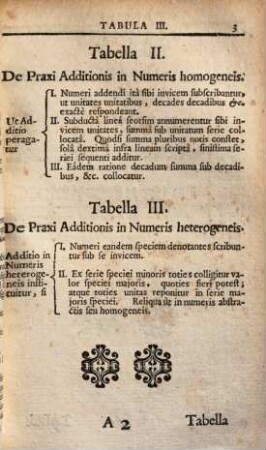 Tabulae mnemonicae ex primis matheseos elementis concinnatae