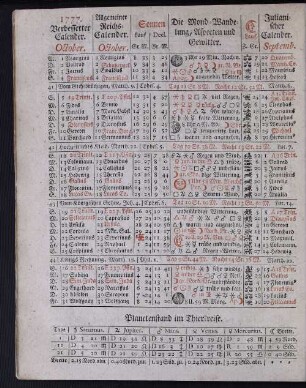 1777. Verbesserter Calender. October.