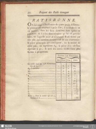 Ratisbonne