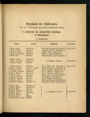 9-16, I. Studirende der evangelischen Theologie