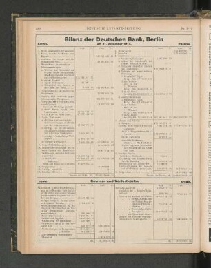 Bilanz der Deutschen Bank, Berlin am 31. Dezember 1914.