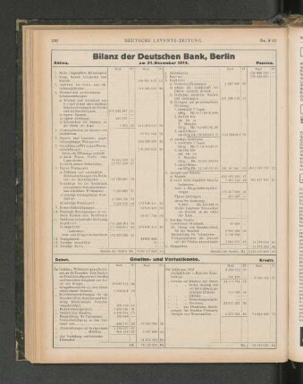 Bilanz der Deutschen Bank, Berlin am 31. Dezember 1914.