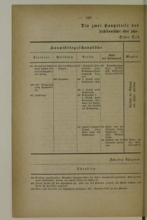 Die zwei Hauptteile des peloponnesischen Krieges. Archidamischer oder zehnjähriger Krieg 431-421.
