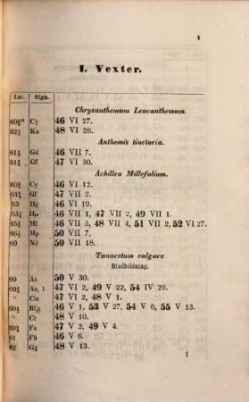 Bidrag till Finlands naturkännedom, etnografi och statistik. 7. 1860