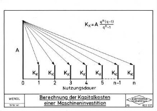 Berechnung der Kapitalkosten einer Maschineninvestition