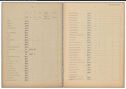 Entnazifizierung Walter Stauf , geb. 09.06.1908 (Polizist)