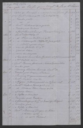 Abrechnung von Musikalien und Honoraren : 01.1869