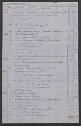 Abrechnung von Musikalien und Honoraren : 01.1869