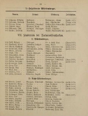 29-32, VII. Studirende der Naturwissenschaften