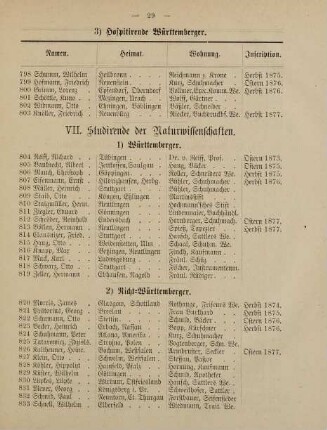 29-32, VII. Studirende der Naturwissenschaften