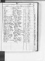 Alphabetisches Namenverzeichnis zum Sterberegister Bautzen