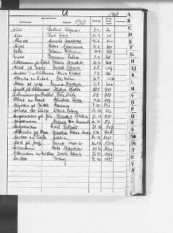 Alphabetisches Namenverzeichnis zum Sterberegister Bautzen