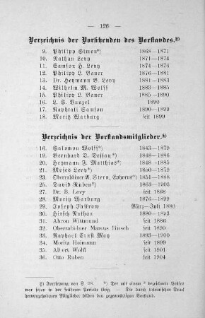 Verzeichnis der Vorstandsmitglieder.