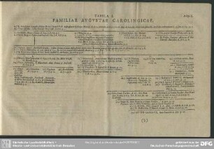 Tabula I. Familiae Augustae Carolingicae
