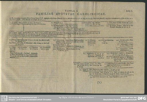 Tabula I. Familiae Augustae Carolingicae
