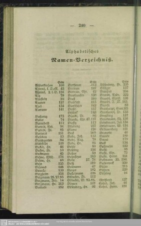 Alphabetisches Namen-Verzeichniß