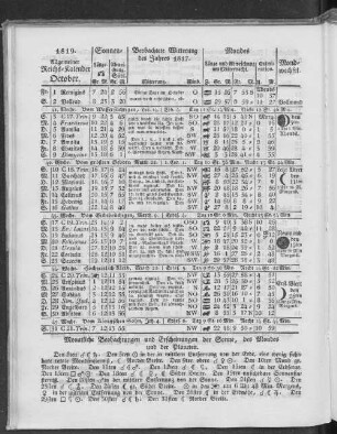 1819. Allgemeiner Reichs-Kalender. October.