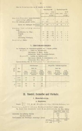 IX. Handel, Gewerbe und Verkehr