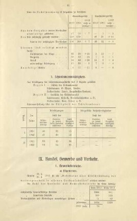 IX. Handel, Gewerbe und Verkehr