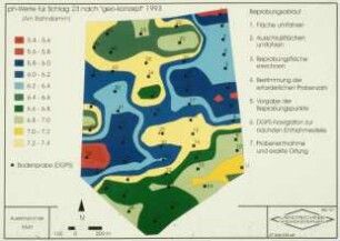 Kartierung: Precision Farming, Düngung, Mineraldünger, Teilschlagtechnik