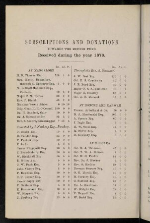 80-88, Subscriptions and donations...