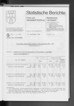 Deutscher Außenhandelsverkehr über Hamburg Mai 1984 (Generalhandel) : Lfd. Nr. 54