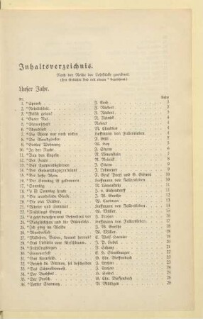 Inhaltsverzeichnis