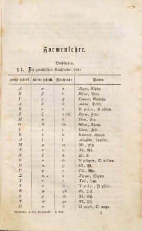 Formenlehre des attischen Dialekts
