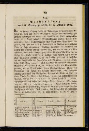 XIV. Verhandlung der 118. Sitzung zu Oels, den 5. Oktober 1862