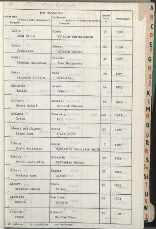 Dezennaltabellen 1921 - 1930 Heiraten und Sterbefälle Gräfrath