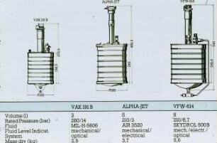 Übersicht: Maschinenelement, Hydraulik, Technische Daten