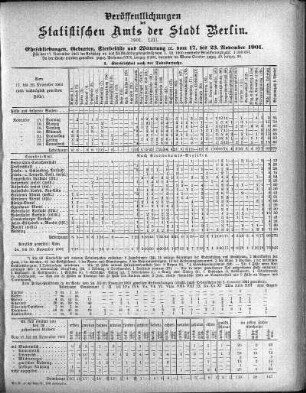 1901,53: 1901. LIII