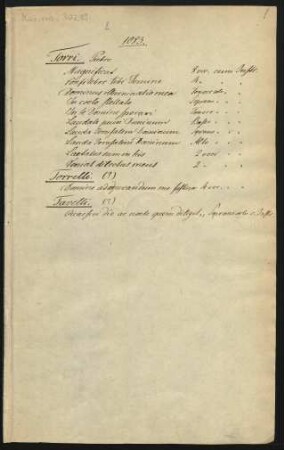 [Sammelhandschrift] 12 Geistliche Gesänge