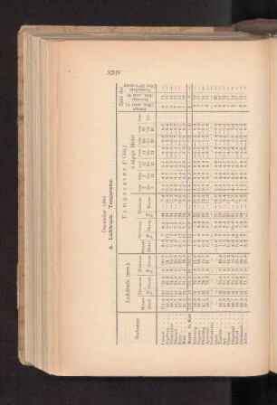 December 1886.
