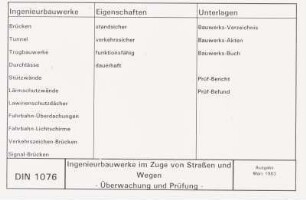 Vortrag, DIN 1076