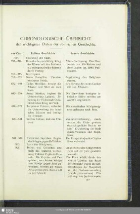 Chronologische Übersicht der wichtigsten Daten der römischen Geschichte