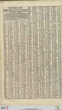 Alphabethischer Index […] über das Königreich Dänemark