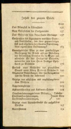 Inhalt des zweyten Stücks