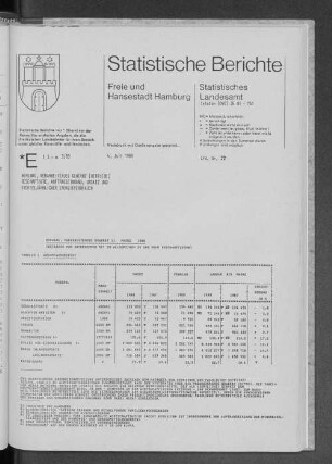 Bergbau, Verarbeitendes Gewerbe Maerz 1988 : Lfd. Nr. 22