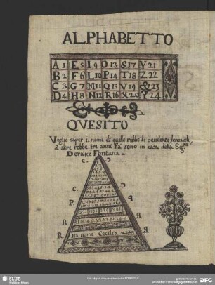 [3 numerische Schemata, teils mit Erläuterungen]